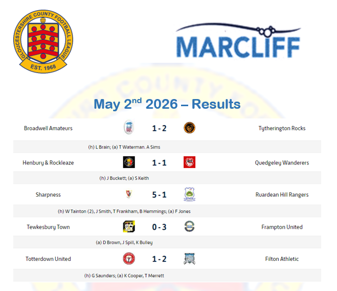 results
