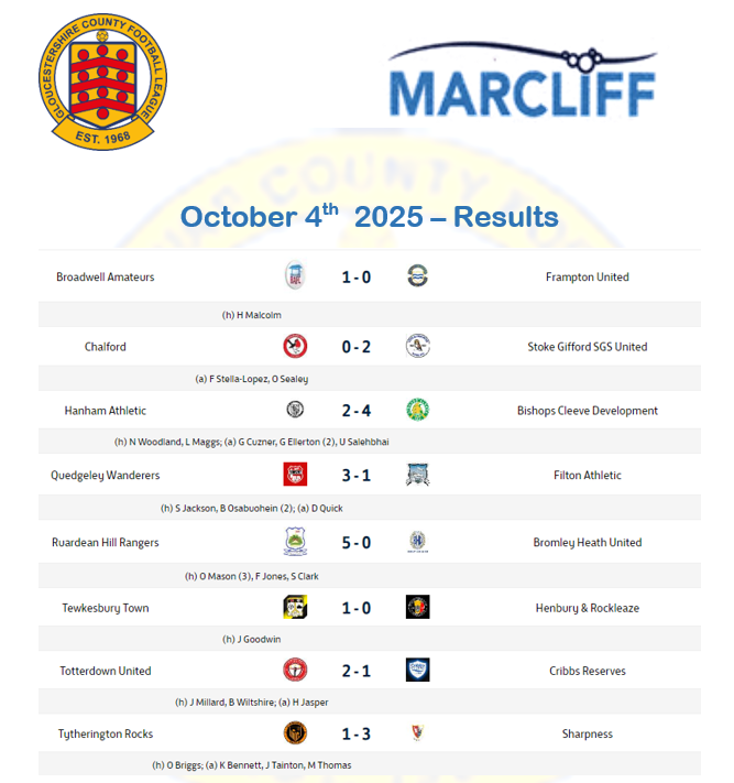 results