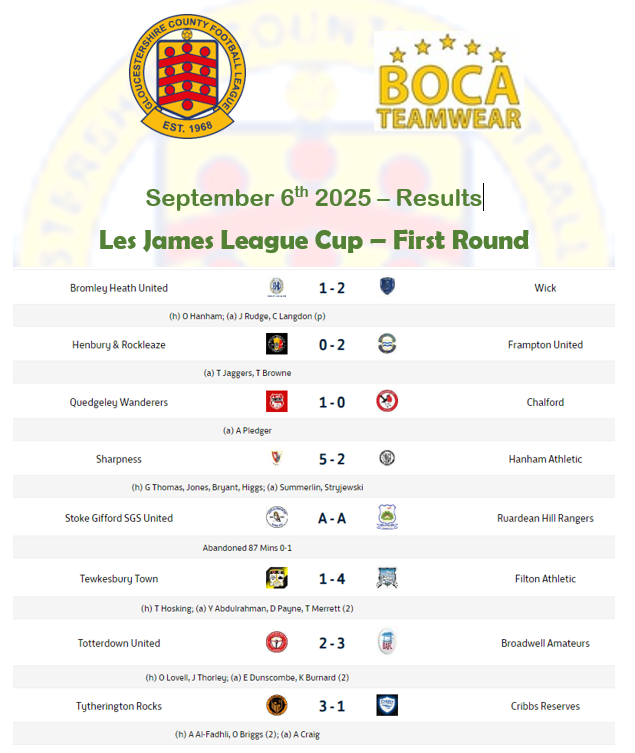results
