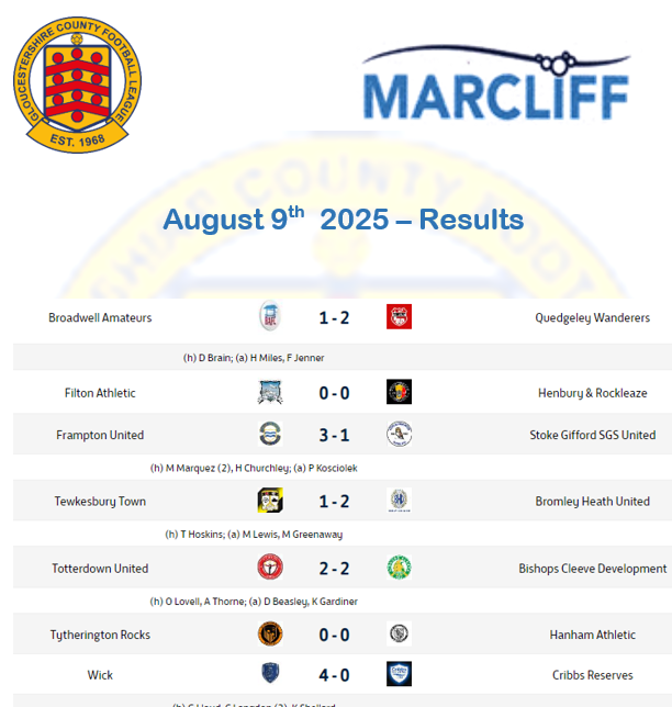results