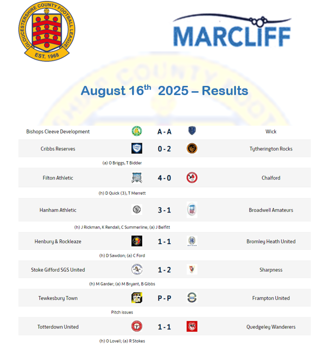 results