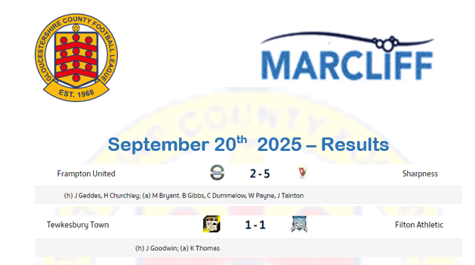 results
