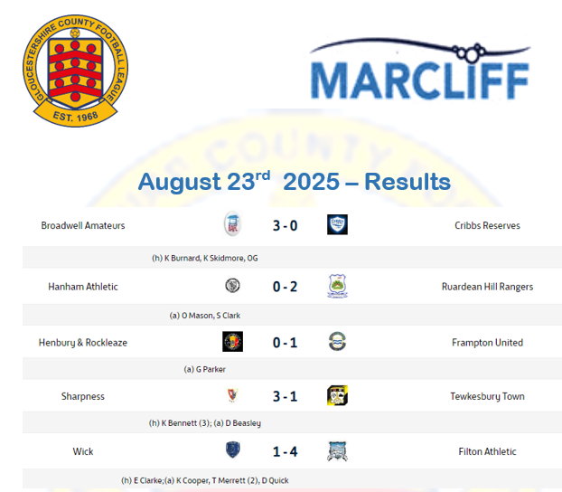 results