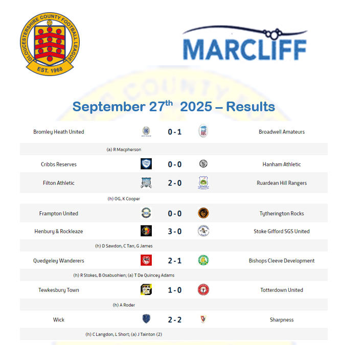 results