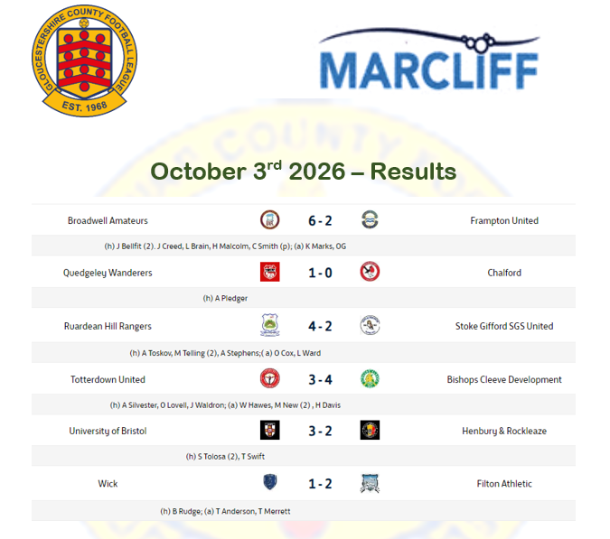 results