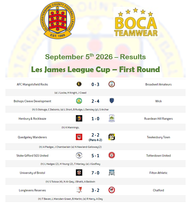 results