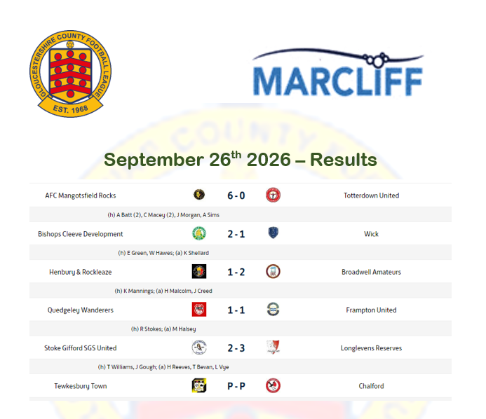 results