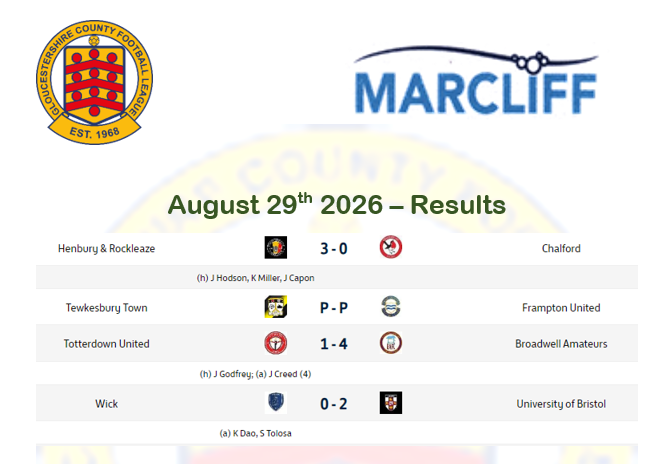 results